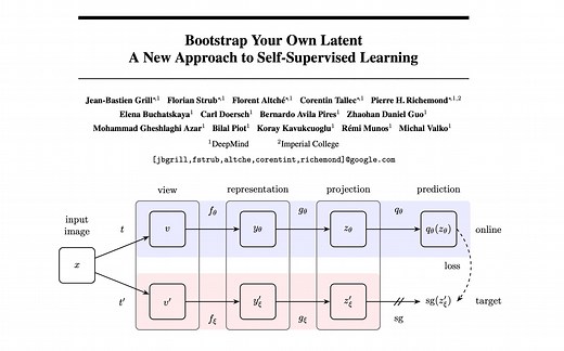 计算机视觉 - 自监督学习 - Bootstrap Your Own Latent (BYOL, DeepMind)