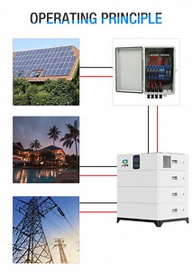 [Hot Item] Advanced LiFePO4 Energy Storage System with Smart Inverter Technology