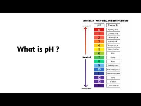 What is pH ?