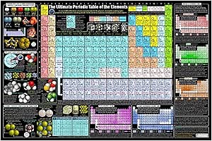 Periodic Table Poster - 20x30 Laminated - safe for both wet and dry erase markers - STEM Classroom and Lab Chart created by college professors in Dallas, TX