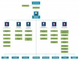 Download Visio 2003 Website Map Template free software