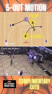 5-out motion was my gateway drug to find the Circle Motion Offense 🏀 In this motion, we look to pass and screen away, reading the defense to make different cuts. 🏆 Follow this account for daily basketball plays, schemes, and thoughts to build your powerhouse basketball program 🎯 🏀 Like, share, and comment anything you would like to see posted 👈🏼 #AAUbasketball #FIBA #MarchMadness #Bball #fyp #Basketball #BasketballCoach #Baloncesto #YouthBasketball #HighSchoolBasketball #BasketballPlays #B