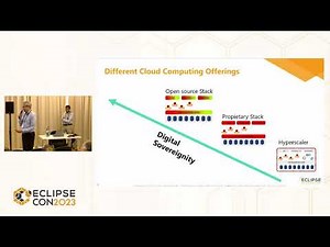 Open Cloud Services and an Open Cloud Computing Stack
