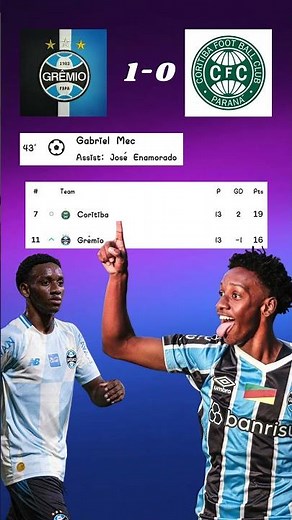Brazil Serie A Matchday 13 Results 🔥 All Goals & Highlights | Full Time Recap #brasileirão