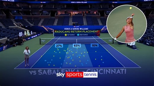 Emma Raducanu's serve return analysed