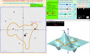 Visualizing Functions of Two Variables