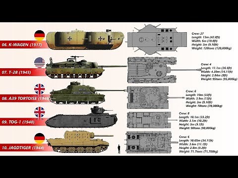 The 10 Heaviest Tanks Ever Built