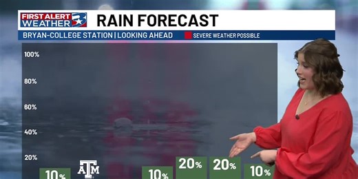 Our string of dry weather and above average temperatures continues.
