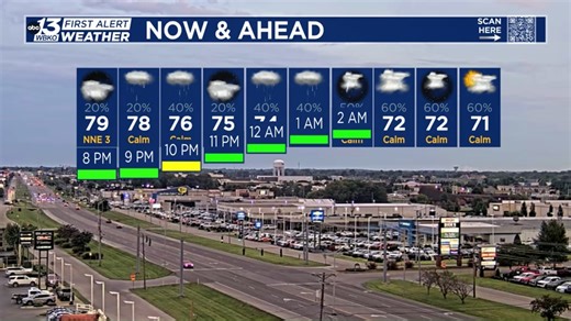 Isolated rain showers possible this evening | WBKO First Alert Weather