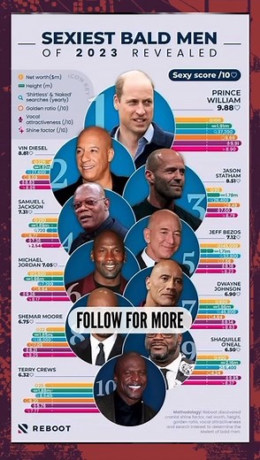 Kenny and Chuck Were in Disbelief Over Shaq Making the List of Ten Sexiest Bald Men of 2023 by GQ South Africa! 🤣🔥 Via: NBA on TNT #Shaq #Shaquilleoneal #BigDiesel #Lakers #LALakers #NBA #Basketball #GOAT #charlesbarkley | Purple and Gold Pride