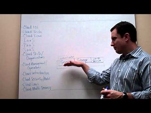 The Cloudcast - Cloud Computing - Infrastructure as a Service