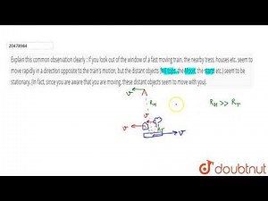 Explain this common observation clearly : If you look out of the window of a fast moving train, ...