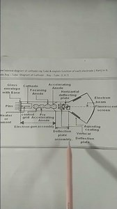 DIAGRAM OF CATHODE RAY TUBE