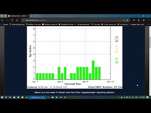 Shortwave radio propagation outlook April 9th 2018