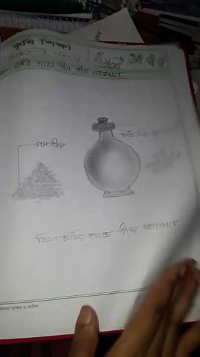 SSC 2022 Agriculture Practical