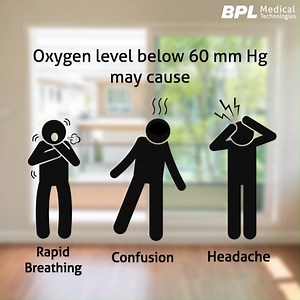 Low blood oxygen can lead to rapid breathing, confusion and headaches. Keep a regular check on your blood oxygen levels with BPL SmartOxy Oximeter. Available now on Amazon https://amzn.to/2R522xy | BPL Medical Technologies