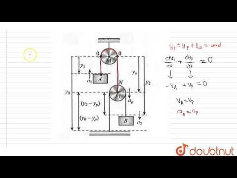 PULLEY CONSTRAINTS - STRING CONSTRAINT METHOD