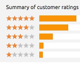 The conjuring reasearch