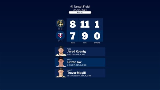 Brewers at Twins - July 21, 2024: Story Postgame Slate | 07/21/2024