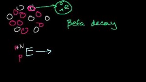 Les 3 types de radioactivité