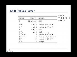 Shift-Reduce Parser