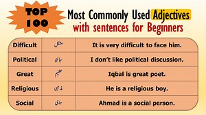 100 English Adjectives with Urdu Meanings and Sentences - ilmgaah.com
