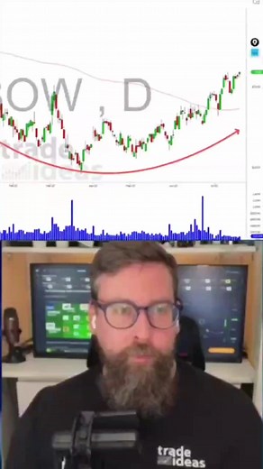 How to execute a great trade! Eg-SilverBow stocks #stocks #bitcoin #trading #artificialintelligence #instagood #explore #tradeideas #stockstowatch | Trade Ideas LLC