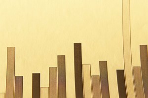 How to Calculate a Parts-to-Labor Ratio