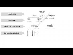 KANNADA GRAMMAR BASIC VARNAMALE CATEGORIES explained in EnGLISH