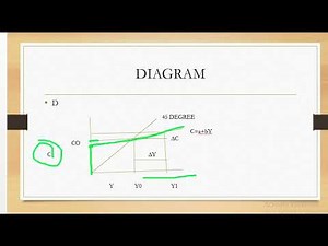 THE ABSOLUTE INCOME HYPOTHESIS THEORIES OF CONSUMPTION