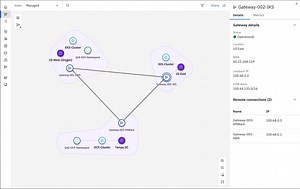 IBM Hybrid Cloud Mesh - ハイブリッドクラウドの接続性