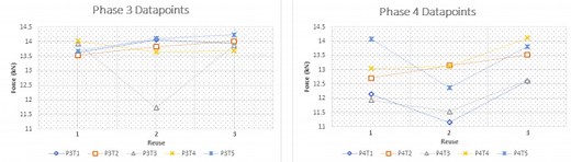 VT Prusik Testing & Reliability