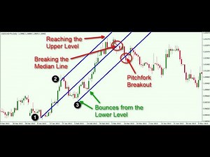 How To Use Andrews Pitchfork Tool As A Beginner
