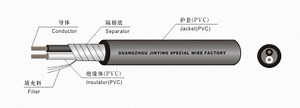 [Hot Item] Power Cord (SJT/SJTW / SJTOW)