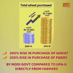 2.2K views · 86 reactions | Myths & Facts - Farm Bill 2020 | Tolerant Indians | Facebook