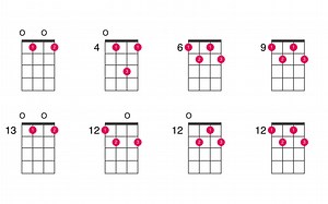 G diminished 7th chord