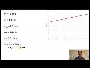 JMU PHYS 240: Kinematics Equations for Constant Acceleration