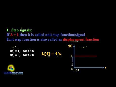Standard Test Signals:Step,Ramp,Parabolic and Impulse signals(English)