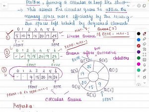 Circular Queue - Introduction
