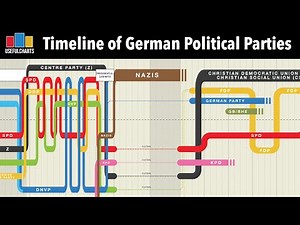 Timeline of German Political Parties