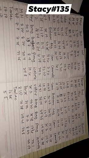 39K views · 65 reactions | Code pm sa messenger lang Ako nag bibigay ng code lagyan ng location and birthday 3digit #fbreelsfypシ゚ #stacy513 #sumada #ligahoallnation #code #stl #stlresult | Stacy Nicole Velasquez | Facebook