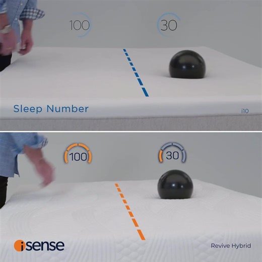 Setting different comfort levels is a huge perk of an adjustable mattress. But not if it leaves a big cliff in the middle of the bed. | My isense