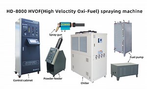 [Hot Item] Hvof Equipment Oil Pipeline Coating Machinery Valve Body Coating Machinery