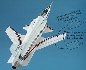 Aeroelasticity, composites and the Grumman X-29