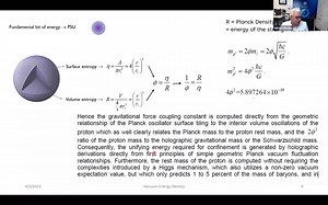 2.2K views · 108 reactions | QUANTUM GRAVITY IN NASSIM HARAMEIN'S UNIFIED MODEL OF PHYSICS Excerpt from William Brown's April presentation of the "Unified Science Review" - Experiments Generates Particles from the Vacuum - included in the RSF membership. Full video on our Youtube channel | International Space Federation | Facebook