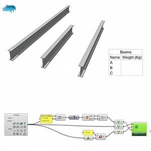 Calculated parameters with #VisualARQ and #Grasshopper3D ⠀ It is possible to create calculated parameters using the #VisualARQ components in Grasshopper. This example shows how to calculate and list the weight of these beams from its volume and density. ⠀ What do you think? #rhino3d #Visualarq #bim #flexiblebim #architecture3d #architecture2d #parametricarchitecture #softwarearchitecture #architecturaldrawings #freeformarchitecture #visualarqfeatures | VisualARQ