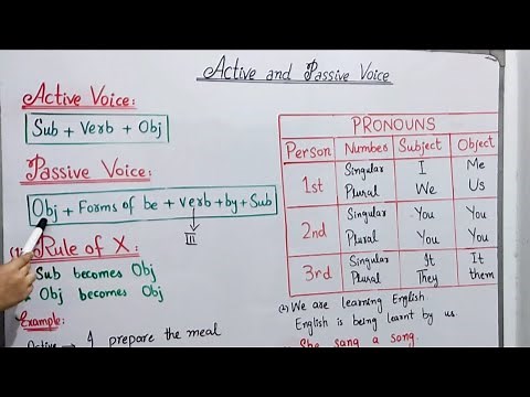 Active and Passive Voice Part 1 | Easy Explanation with Examples | English Grammar