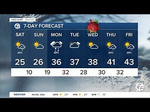 Metro Detroit Weather: Bitterly cold weekend with localized lake effect snow showers