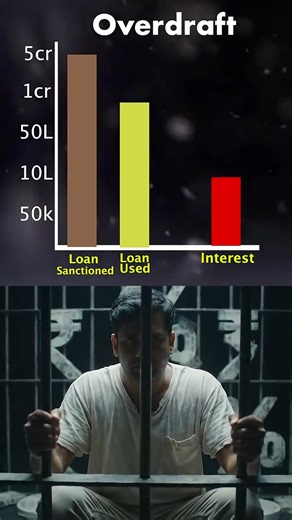 9.1K views · 90 reactions | “Why You Should Never Take a Bank Overdraft Facility  | Hidden Dangers Explained” #BankingTips #Overdraft #MoneyMistakes #FinancialAwareness #HiddenCharges #DebtTrap #PersonalFinance #MoneyManagement #FinanceTips #AvoidOverdraft | Anurag Aggarwal Institute of Entrepreneurship & Public Speaking | Facebook