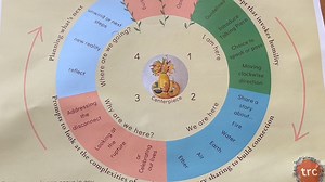 2.9K views · 33 reactions | Our SCSD students are leading the future! This summer, students used their experience in restorative justice to lead restorative circles - helping fellow students, staff, and other members of our community bond and develop a positive mindset. We're proud of these #SCSDCivicReady leaders! | The Syracuse City School District | Facebook